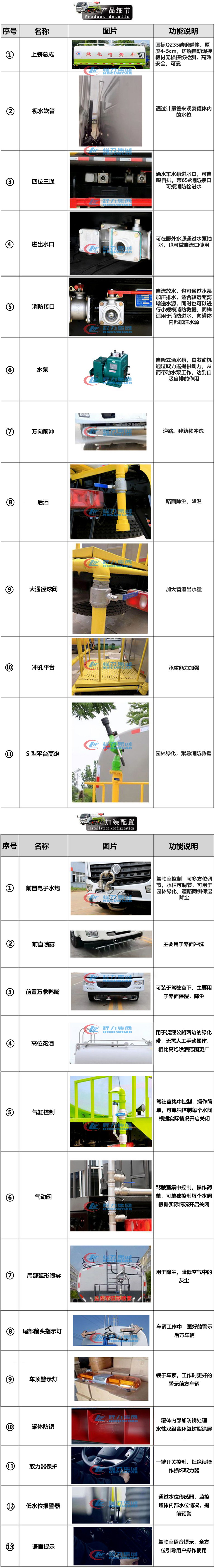 10-12方福瑞卡F9灑水車