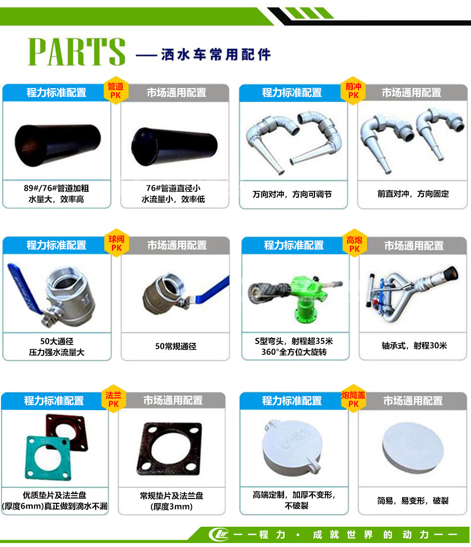 10-12方福瑞卡F9灑水車