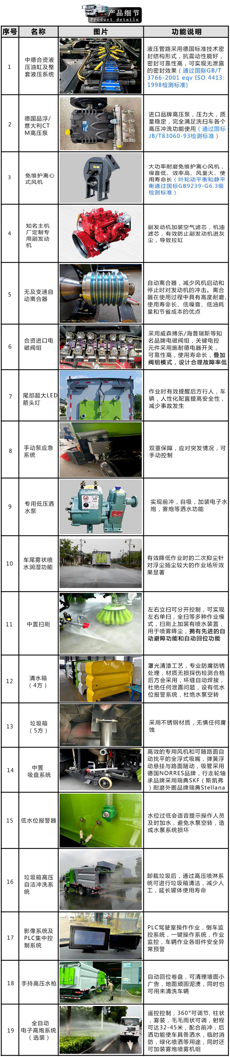 福田小卡洗掃車