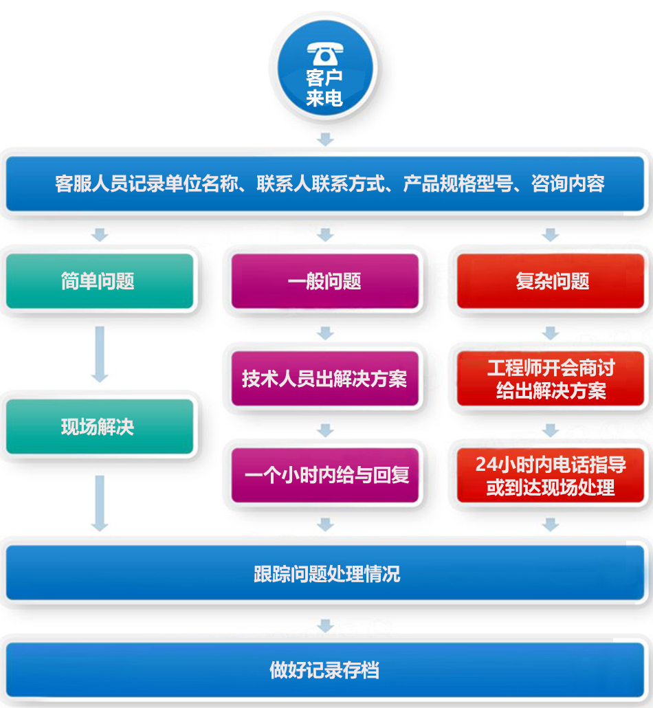 東風(fēng)途逸藍(lán)牌掃路車(chē)