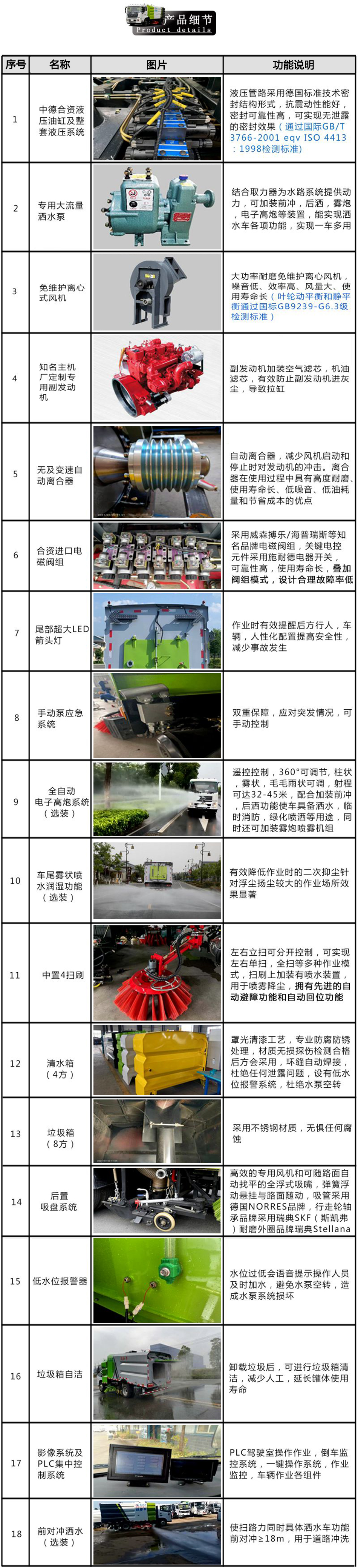 東風(fēng)途逸藍(lán)牌掃路車(chē)