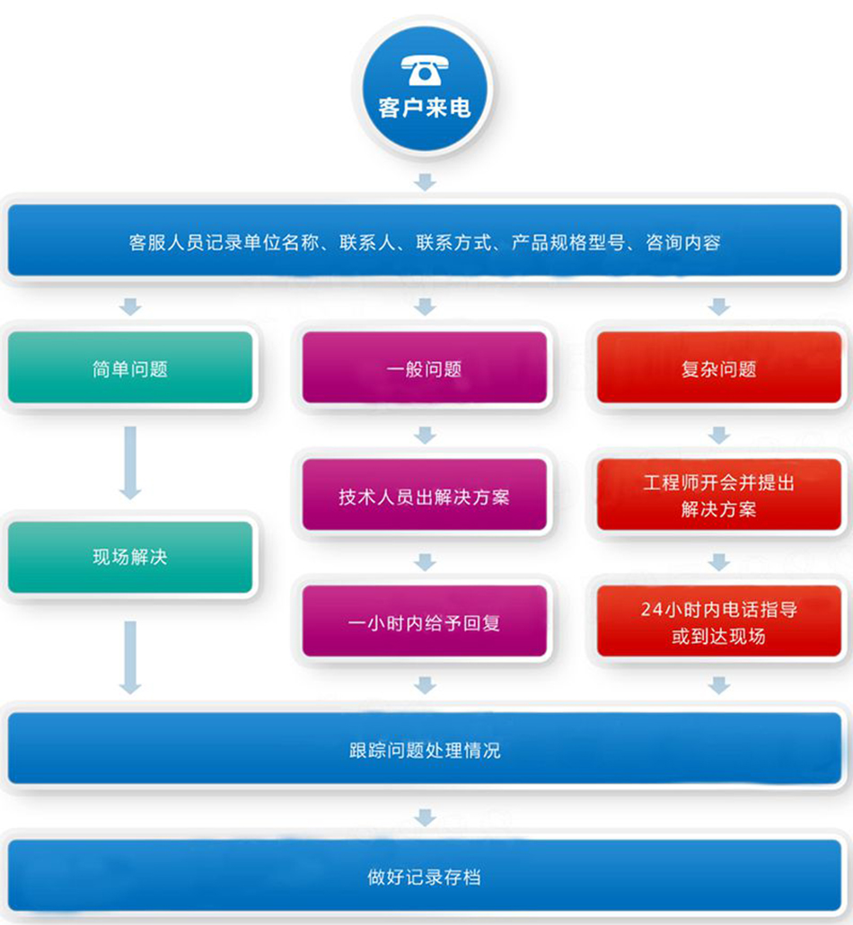 東風小多利卡吸塵車1水4塵